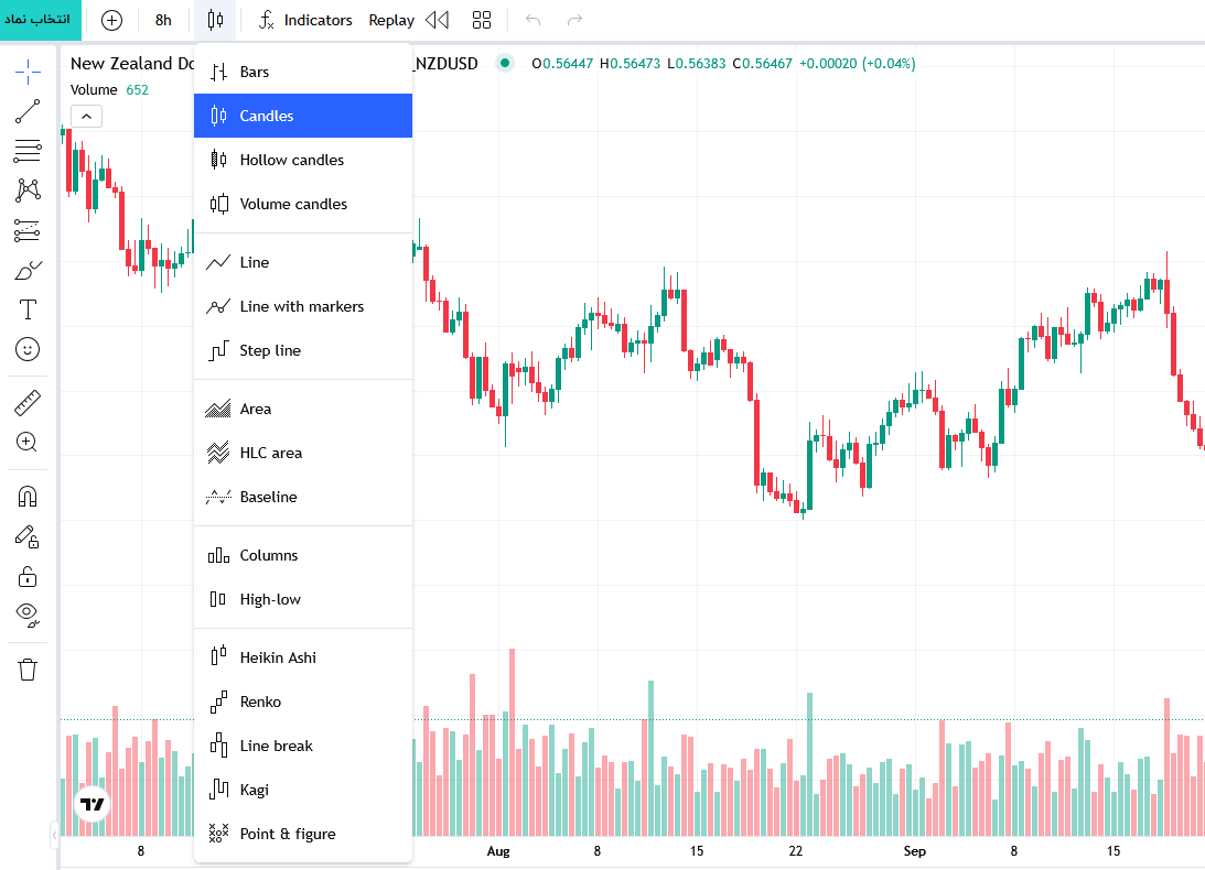 انتخاب نوع چارت