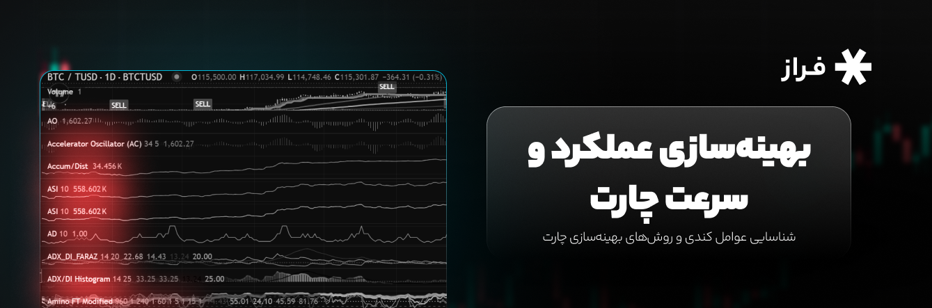 بهینه‌سازی عملکرد و سرعت چارت