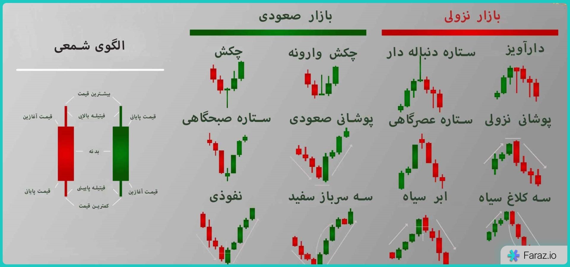 الگوهای کندل استیک در تحلیل تکنیکال