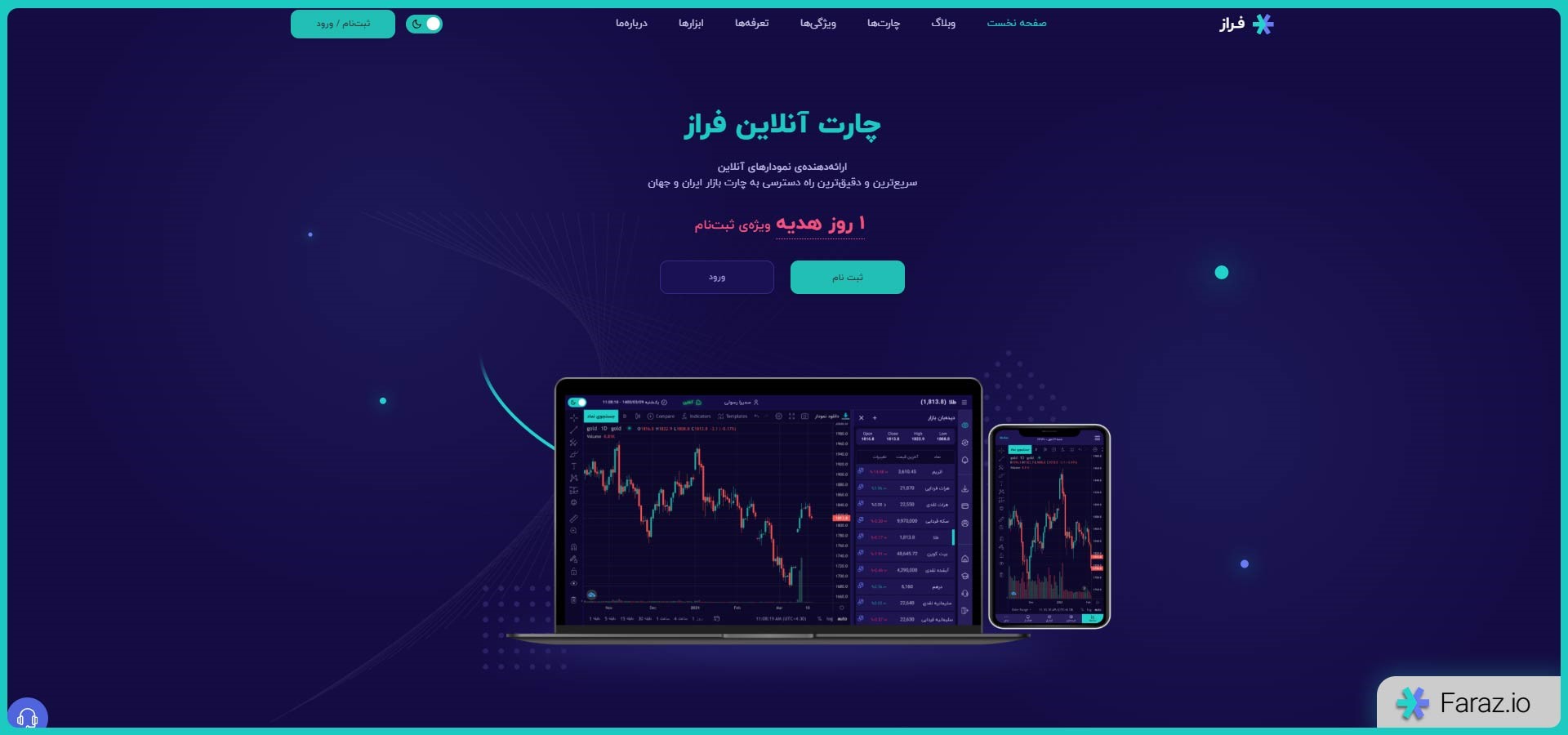 فراز ارائه دهنده چارت و ابزارهای تحلیل تکنیکال