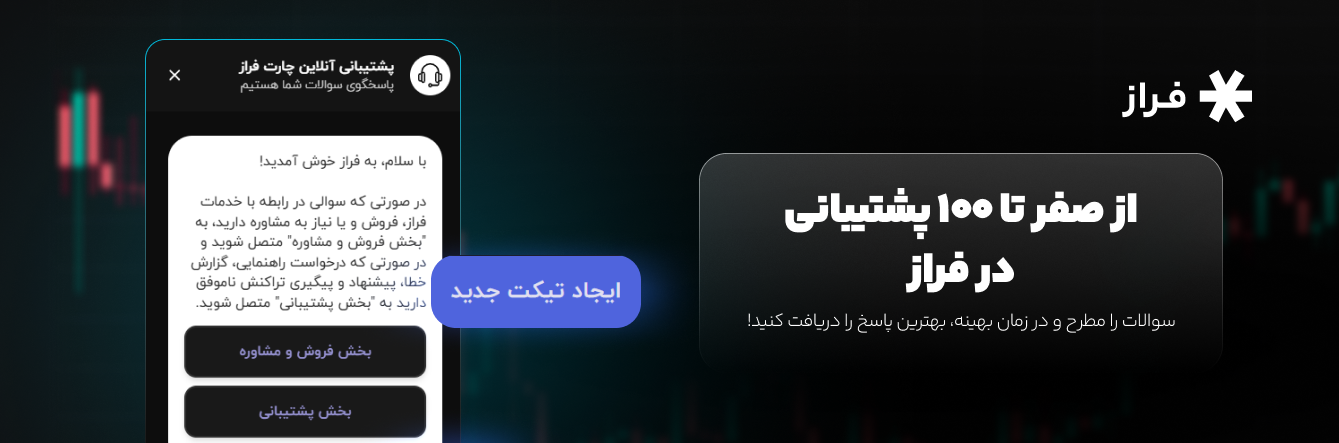 از صفر تا 100 پشتیبانی در فراز – سوالات را مطرح و در زمان بهینه، بهترین پاسخ را دریافت کنید!