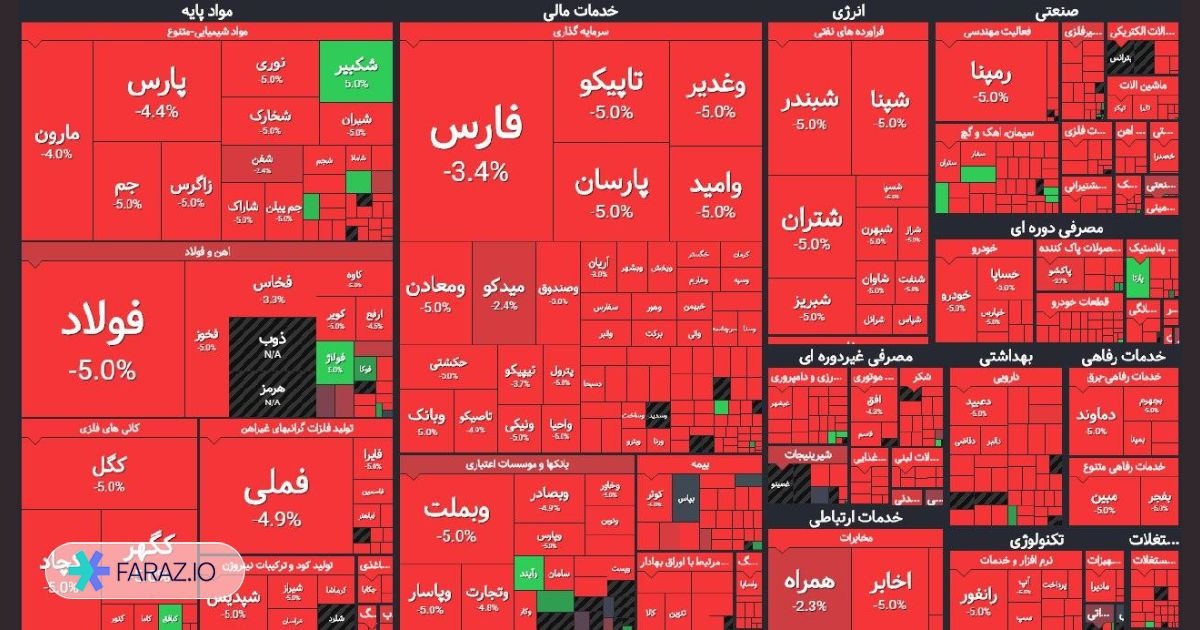 چه کسانی در حال حاضر نباید وارد بورس شوند؟
