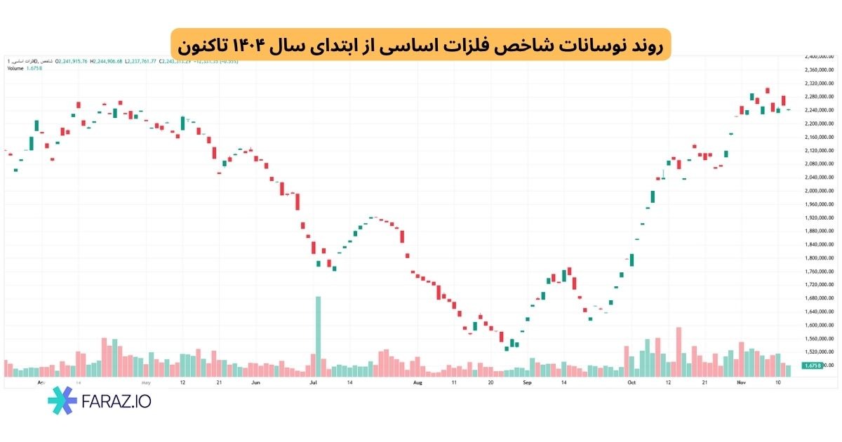 صنعت کامودیتی‌محور (فلزات، پتروشیمی، پالایشی)