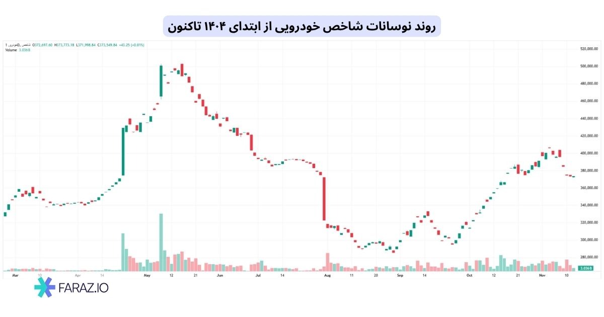 صنعت خودرویی و سیاست‌های دولتی