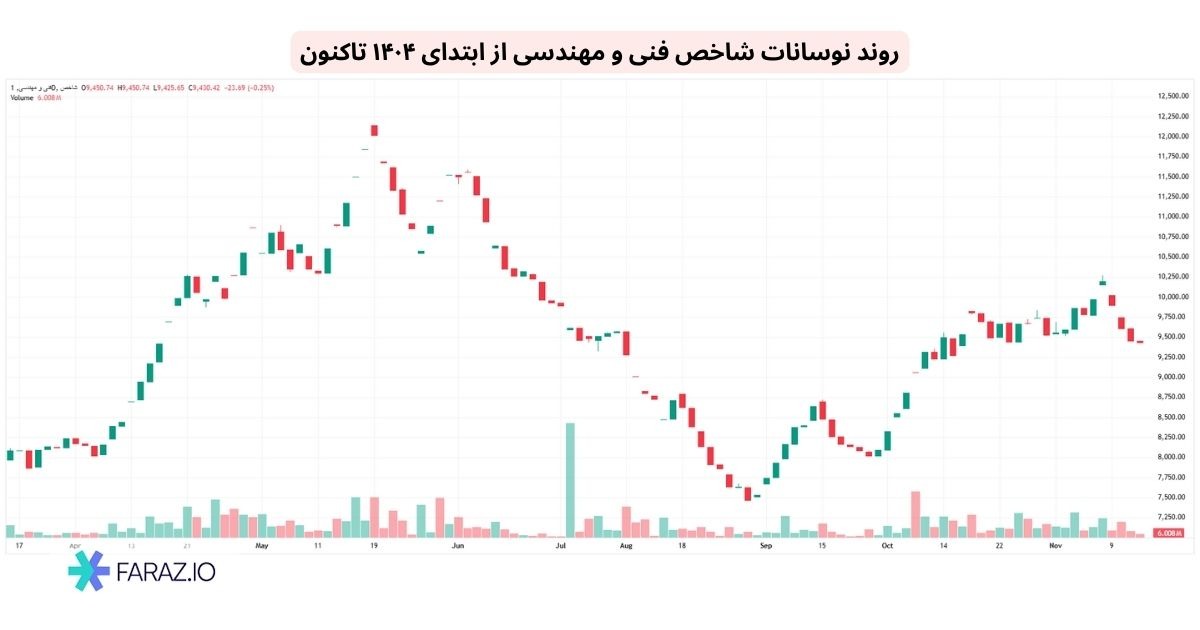 صنعت فناوری و رشدهای جدید