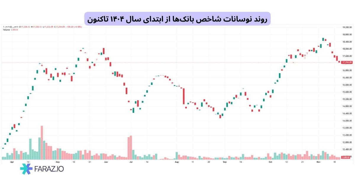 صنعت بانکی و اثر نرخ بهره