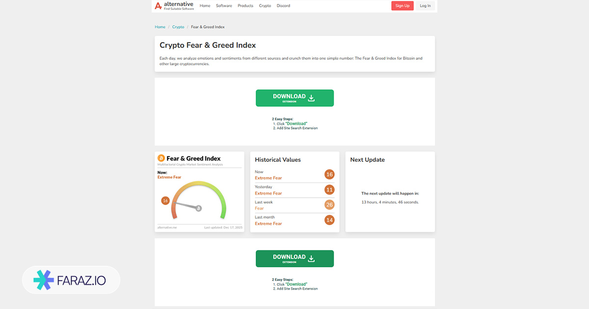 سایت رسمی شاخص ترس و طمع کریپتو