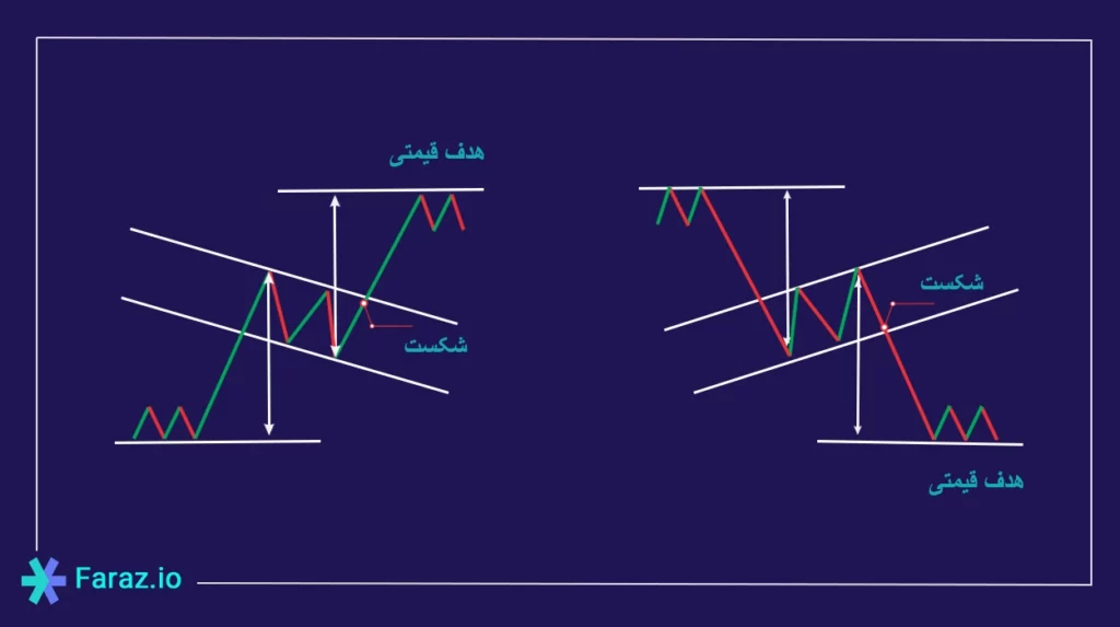 flag pattern cover