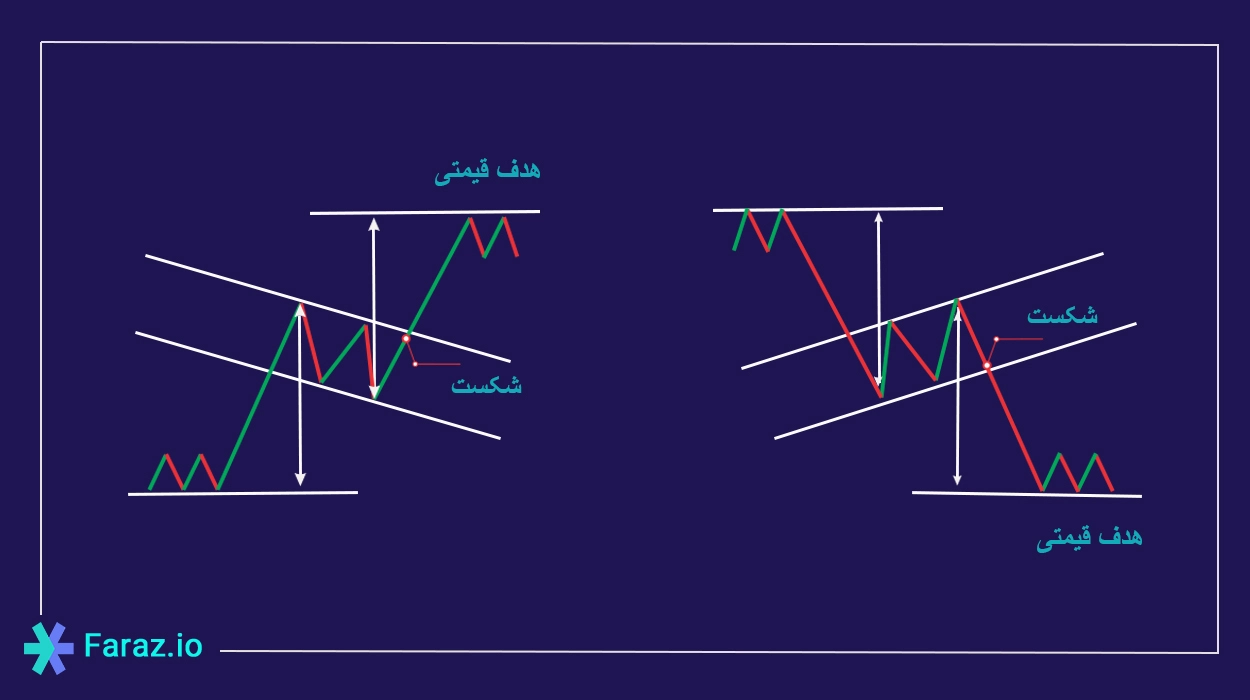 flag pattern cover
