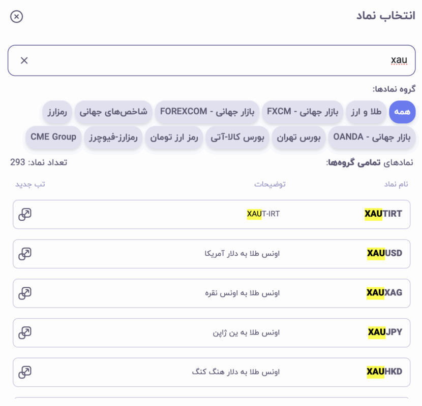 دسترسی به چارت طلای جهانی (XAUUSD) در فراز