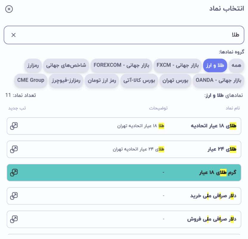 دسترسی به چارت بازار طلای ایران در فراز