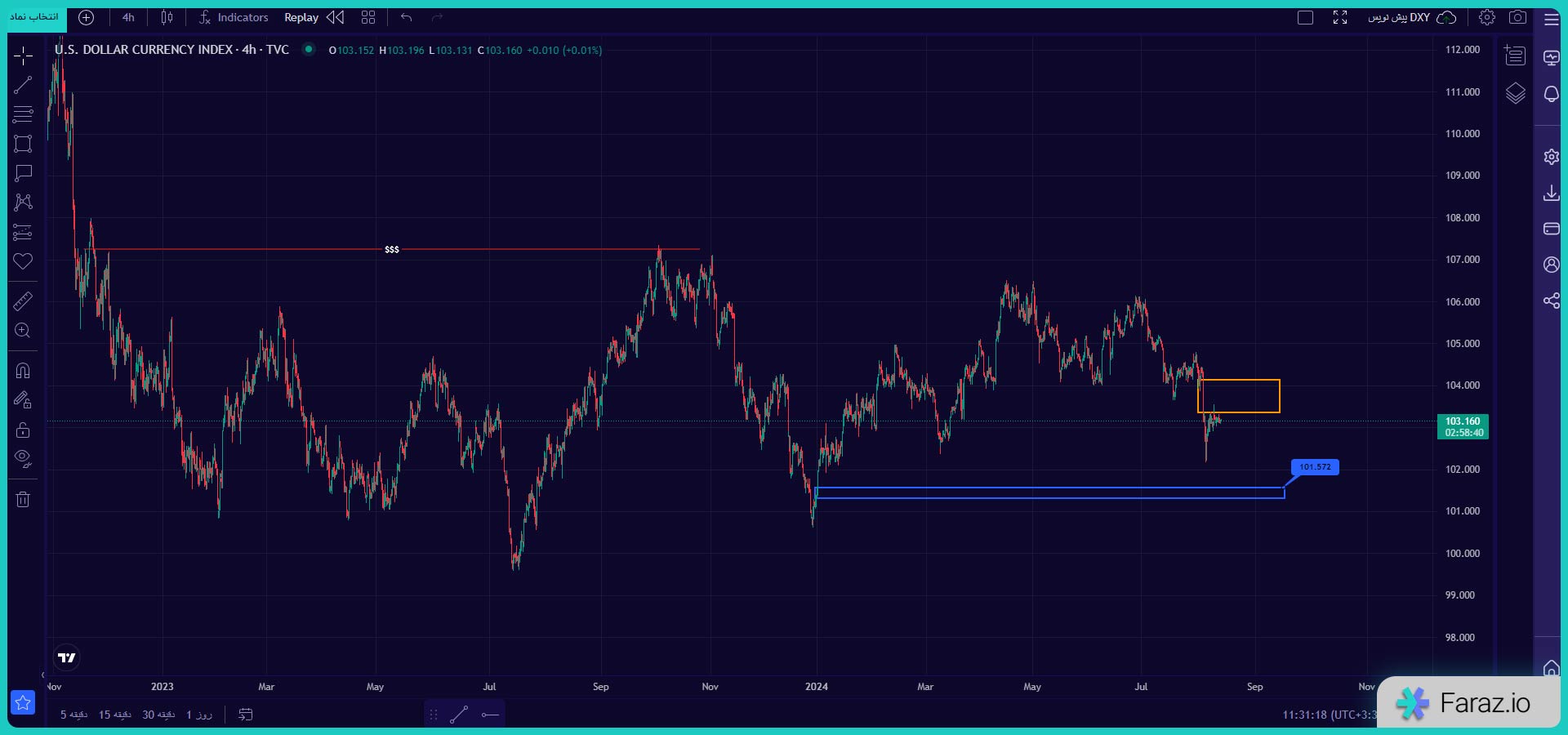 dxy 3