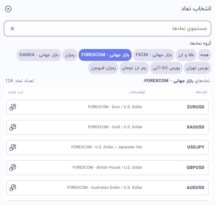 نحوه دسترسی کاربران به چارت‌های FOREX.COM در فراز