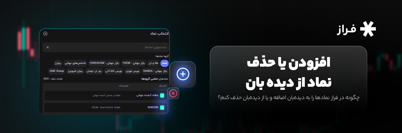 چگونه در فراز نمادها را به دیده‌بان اضافه و یا از دیده‌بان حذف کنم؟