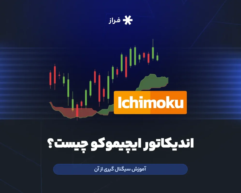 اندیکاتور ایچیموکو چیست