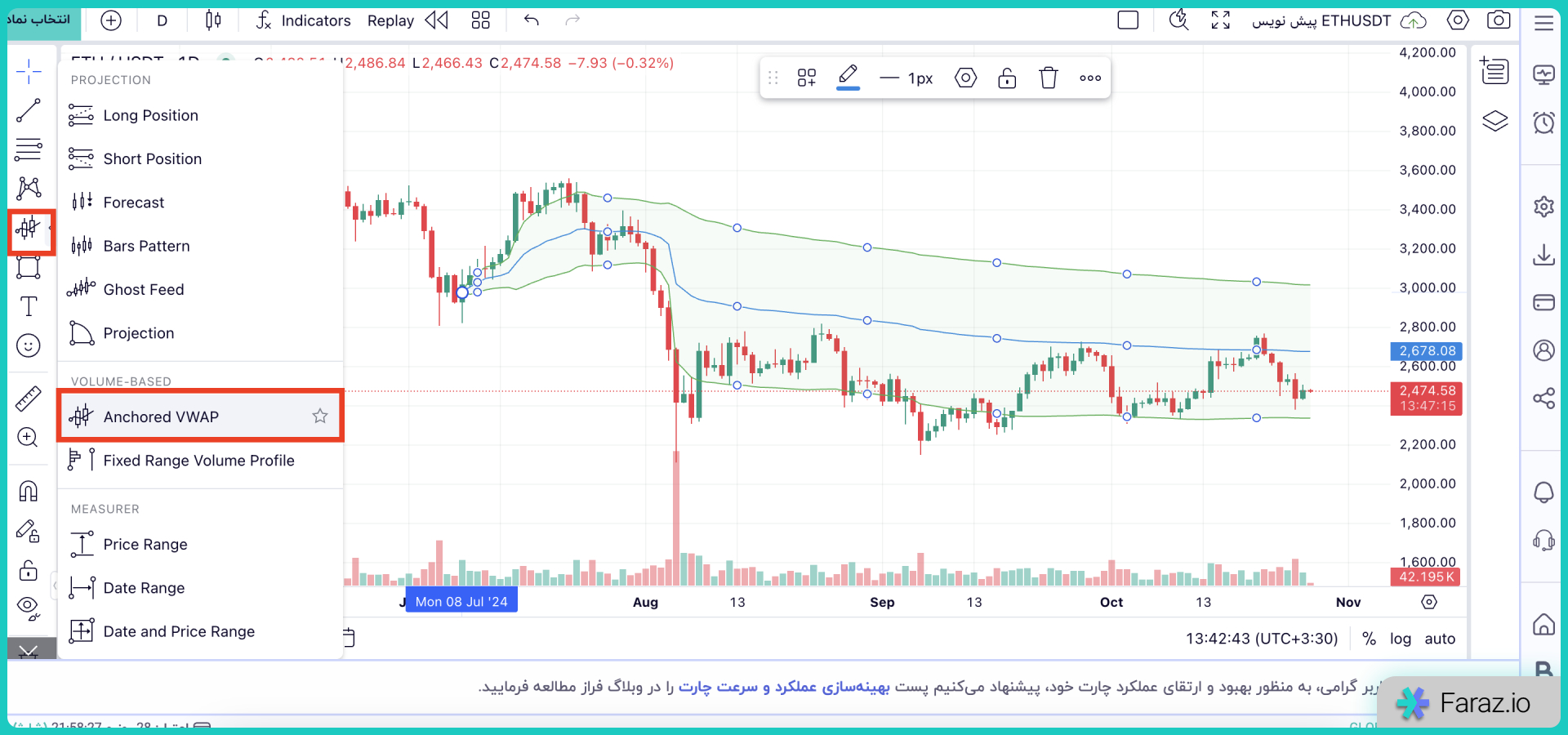 Anchored VWAP