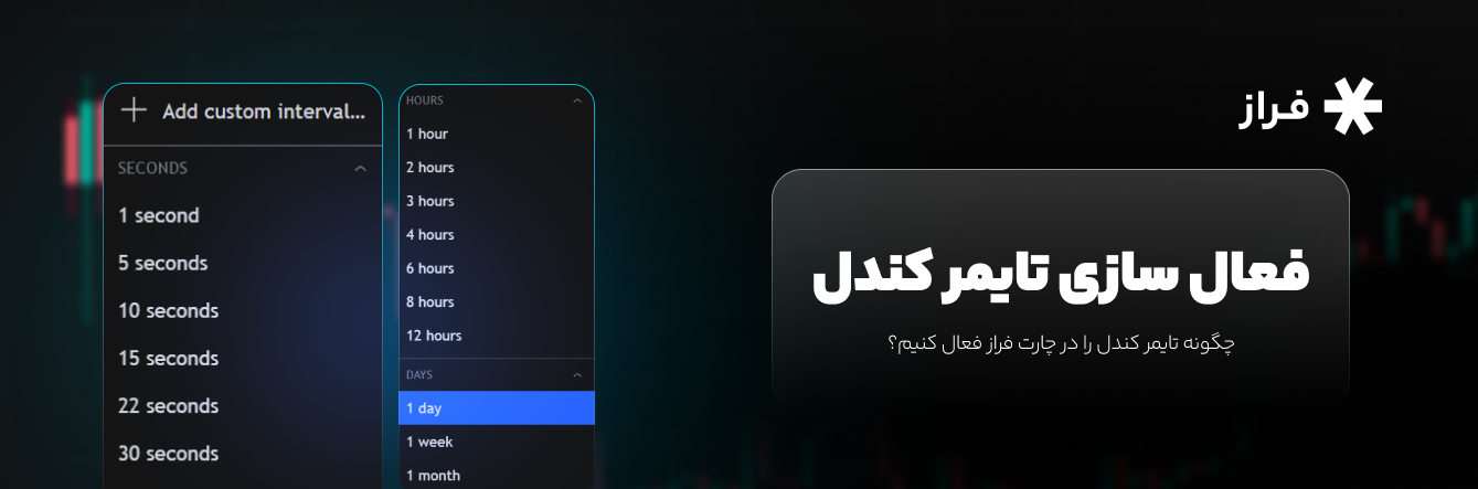 چگونه تایمر کندل را در چارت فراز فعال کنیم؟