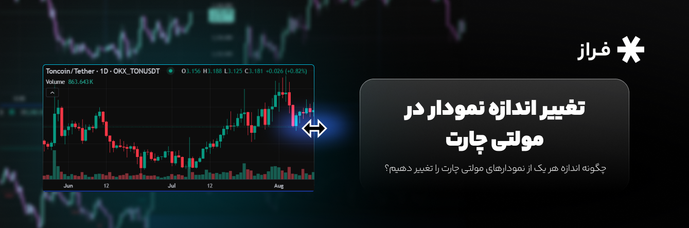 چگونه اندازه هر یک از نمودارهای مولتی چارت را تغییر دهیم؟