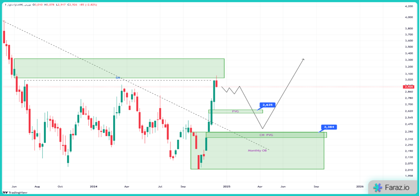 تحلیل سهام خساپا امروز ۱۷ آذر ماه ۱۴۰۳
