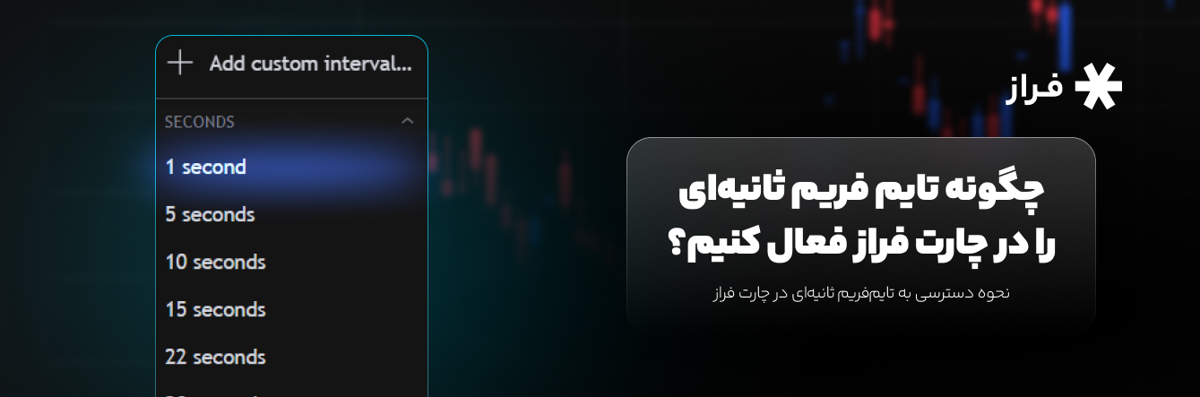 چگونه تایم فریم ثانیه‌ای را در چارت فراز فعال کنیم؟