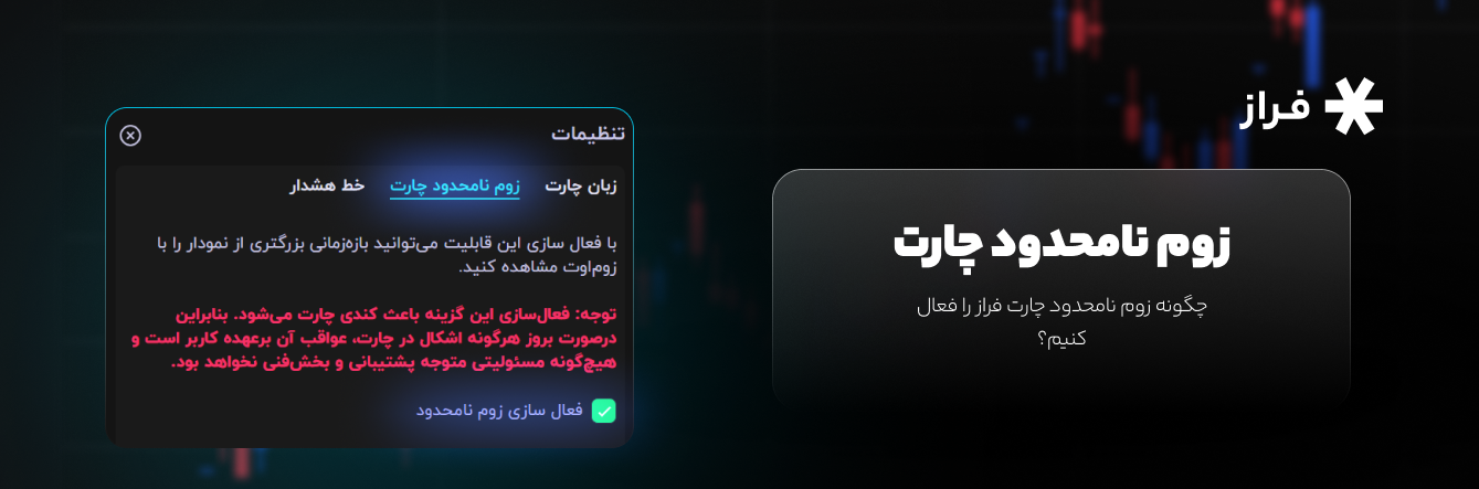 چگونه زوم نامحدود چارت فراز را فعال کنیم؟