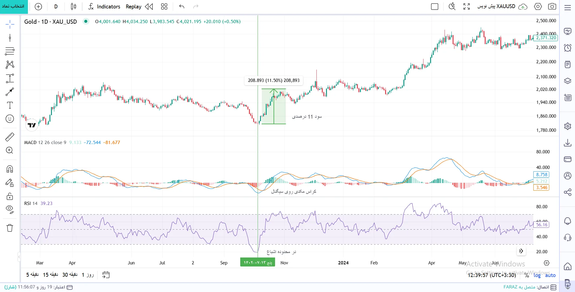 استراتژی ترکیبی MACD و RSI