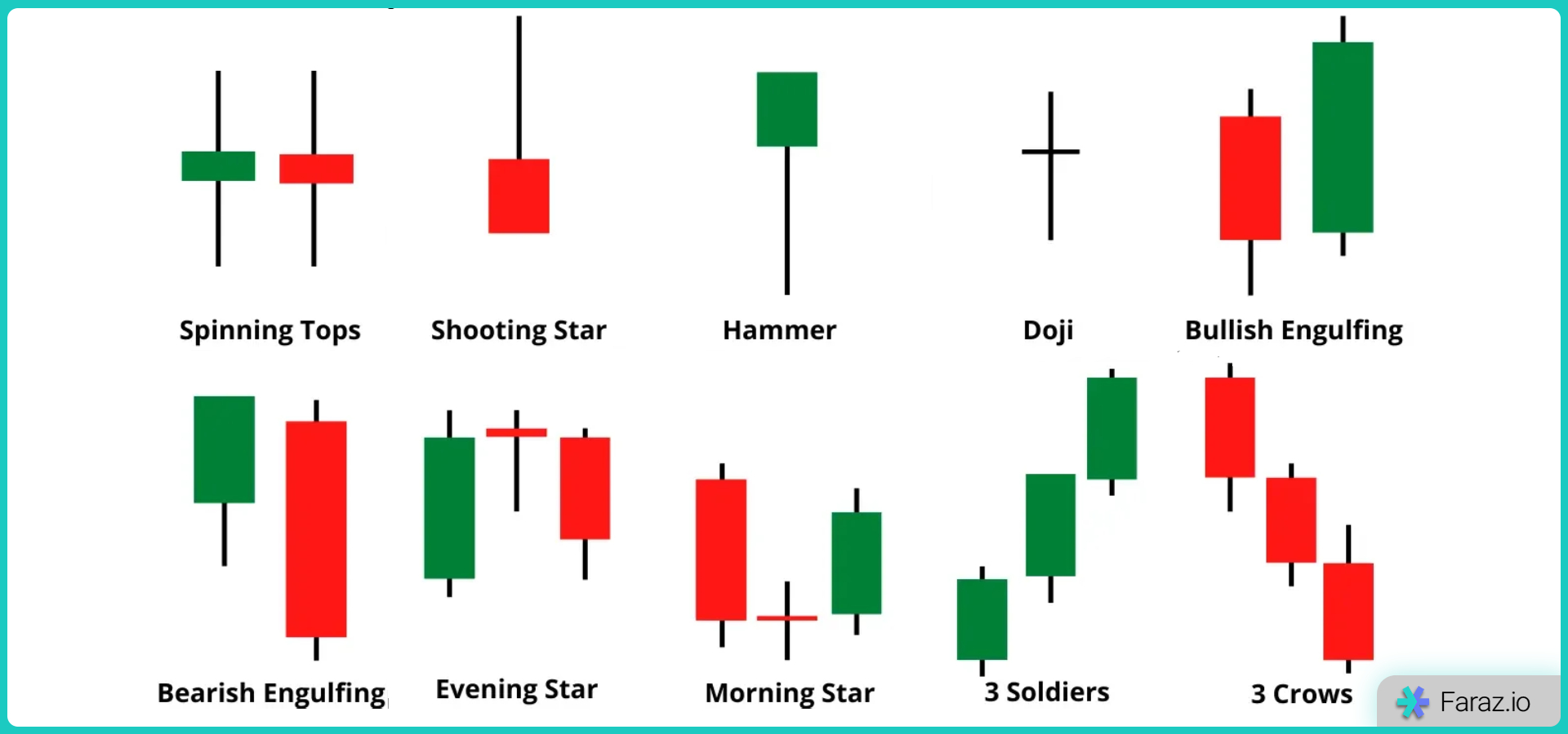 الگوهای کندل‌استیک (CandleStick)