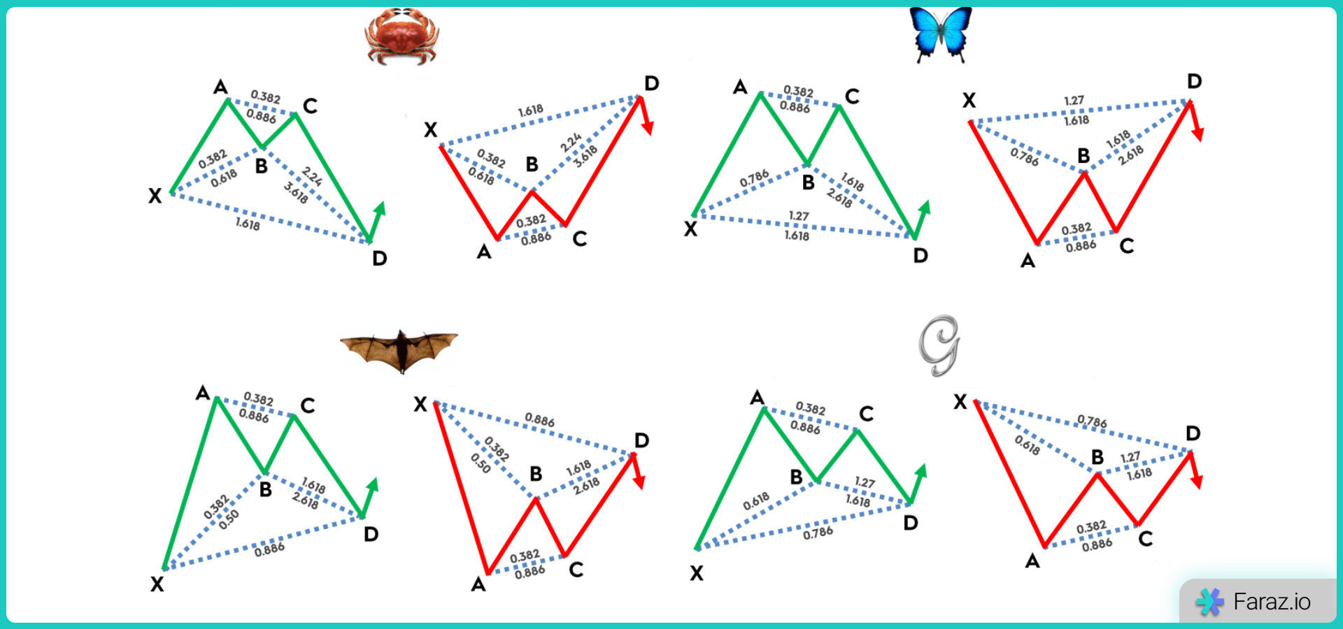 الگوهای هارمونیک (Harmonic)