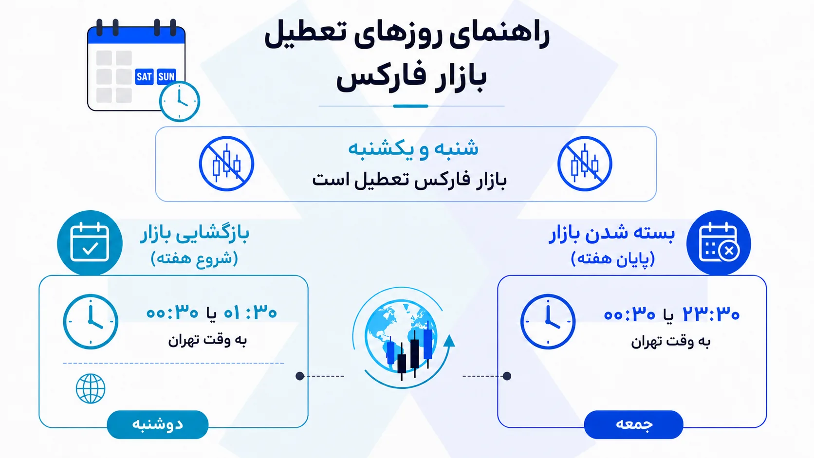 روزهای تعطیل بازار فارکس