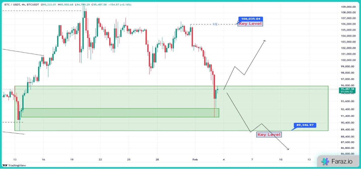 تحلیل بیت کوین امروز ۱۵ بهمن ماه ۱۴۰۳