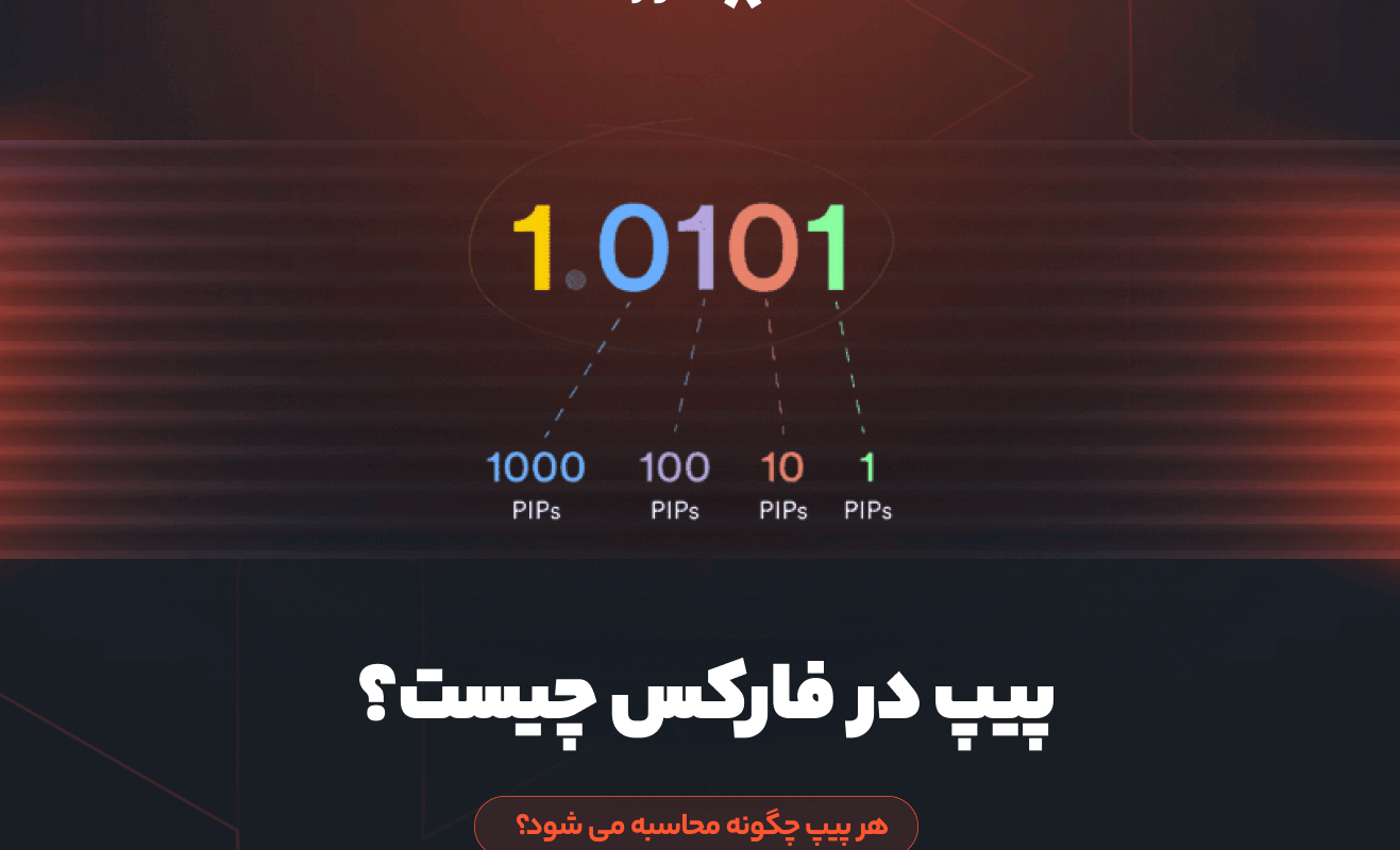 پیپ در فارکس چیست؟ هر پیپ چگونه محاسبه می شود؟