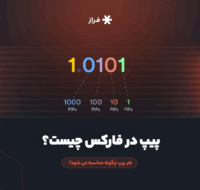پیپ در فارکس چیست؟ هر پیپ چگونه محاسبه می شود؟