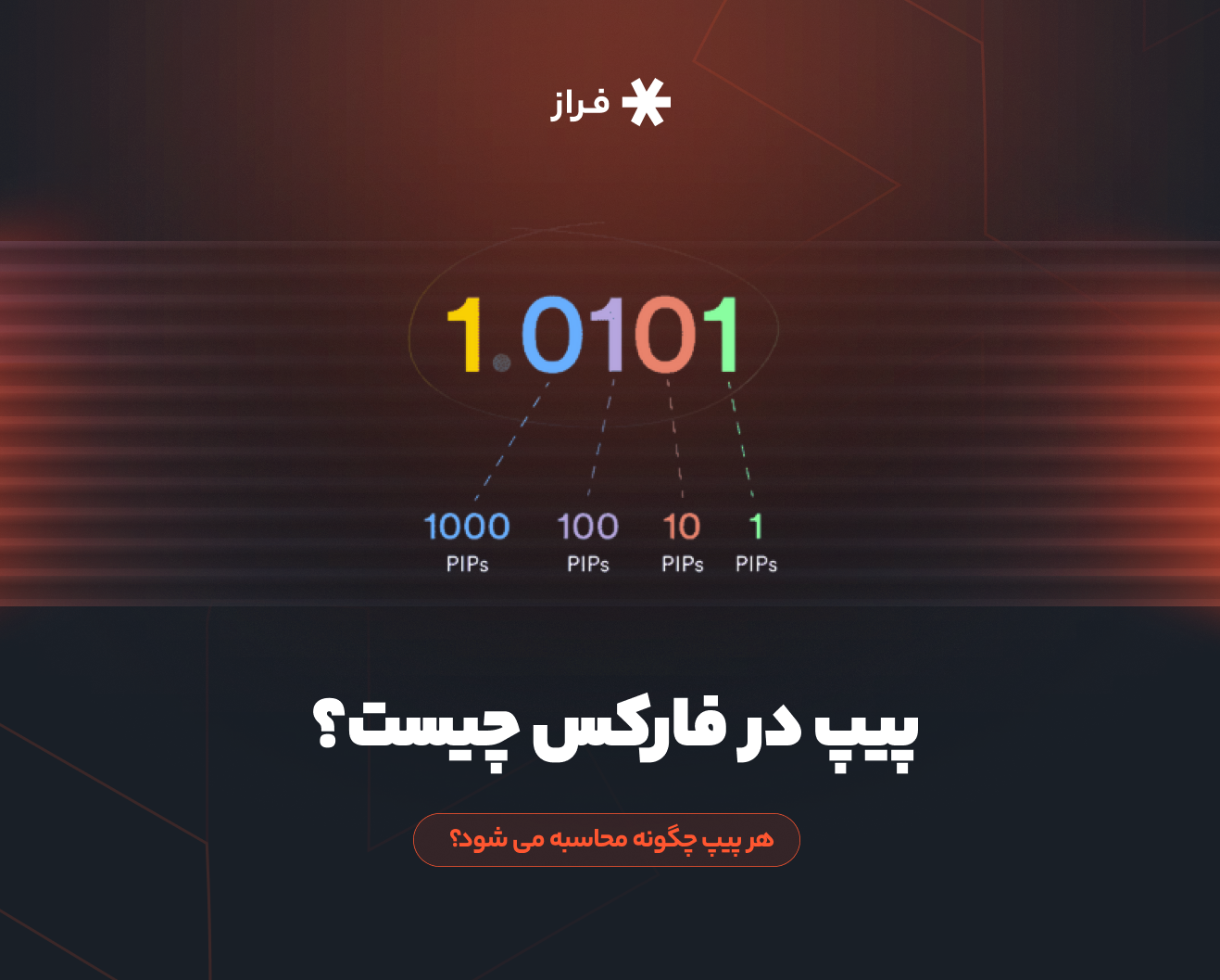پیپ در فارکس چیست؟ هر پیپ چگونه محاسبه می شود؟