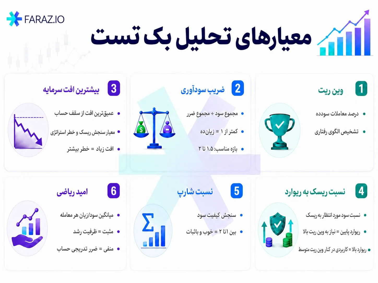 معیارهای تحلیل نتایج بک تست