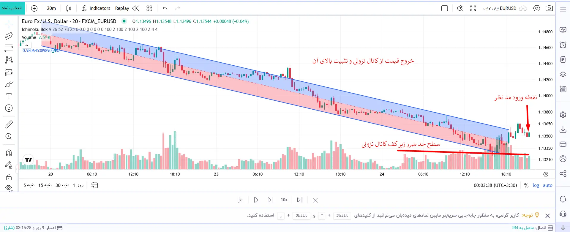 ثبت معاملات بک تست در فراز