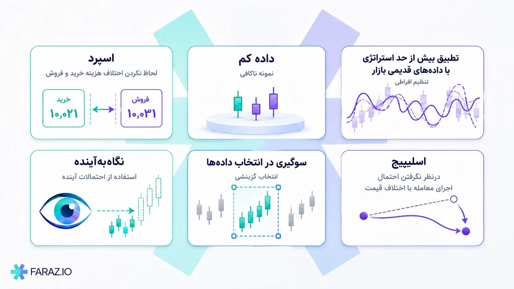 اشتباهات رایج در بک تست