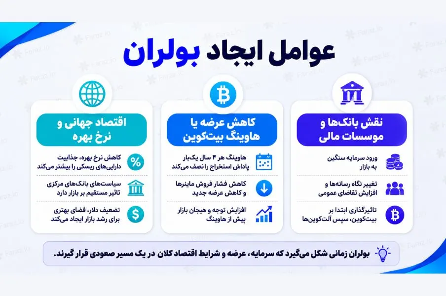 عوامل ایجاد بولران چیستند؟
