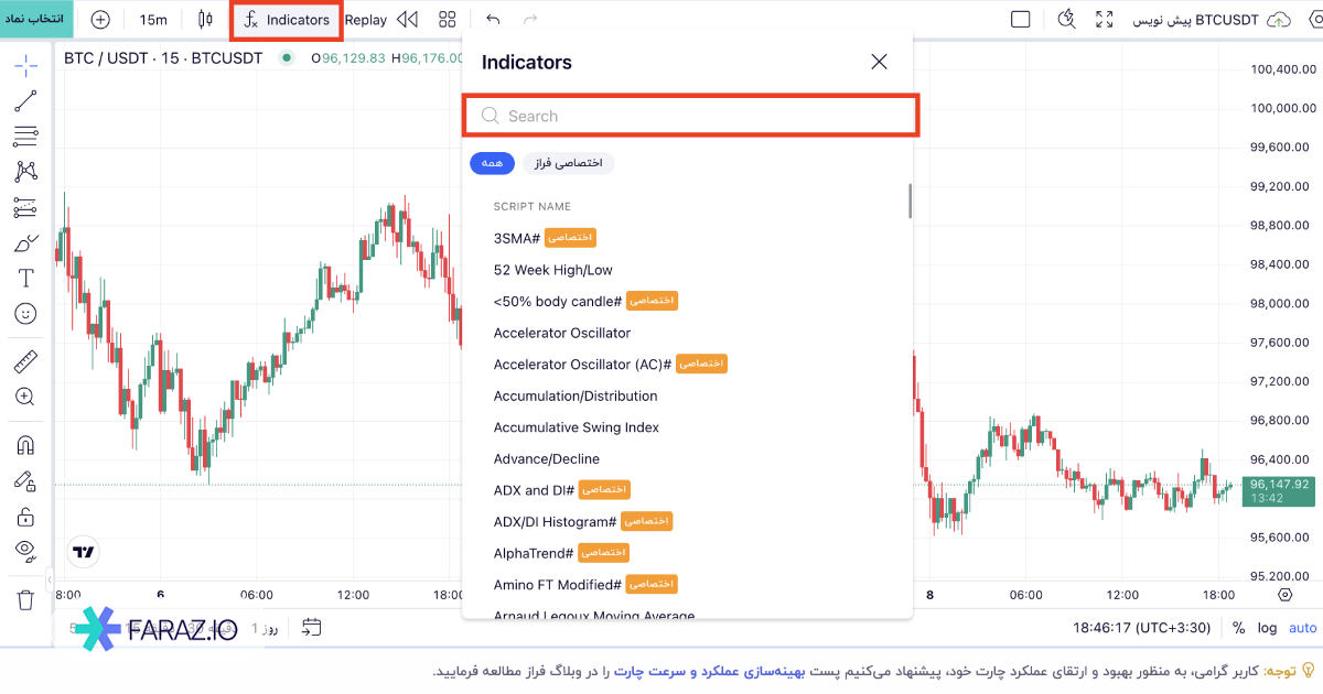 چگونه از اندیکاتورها استفاده کنیم؟