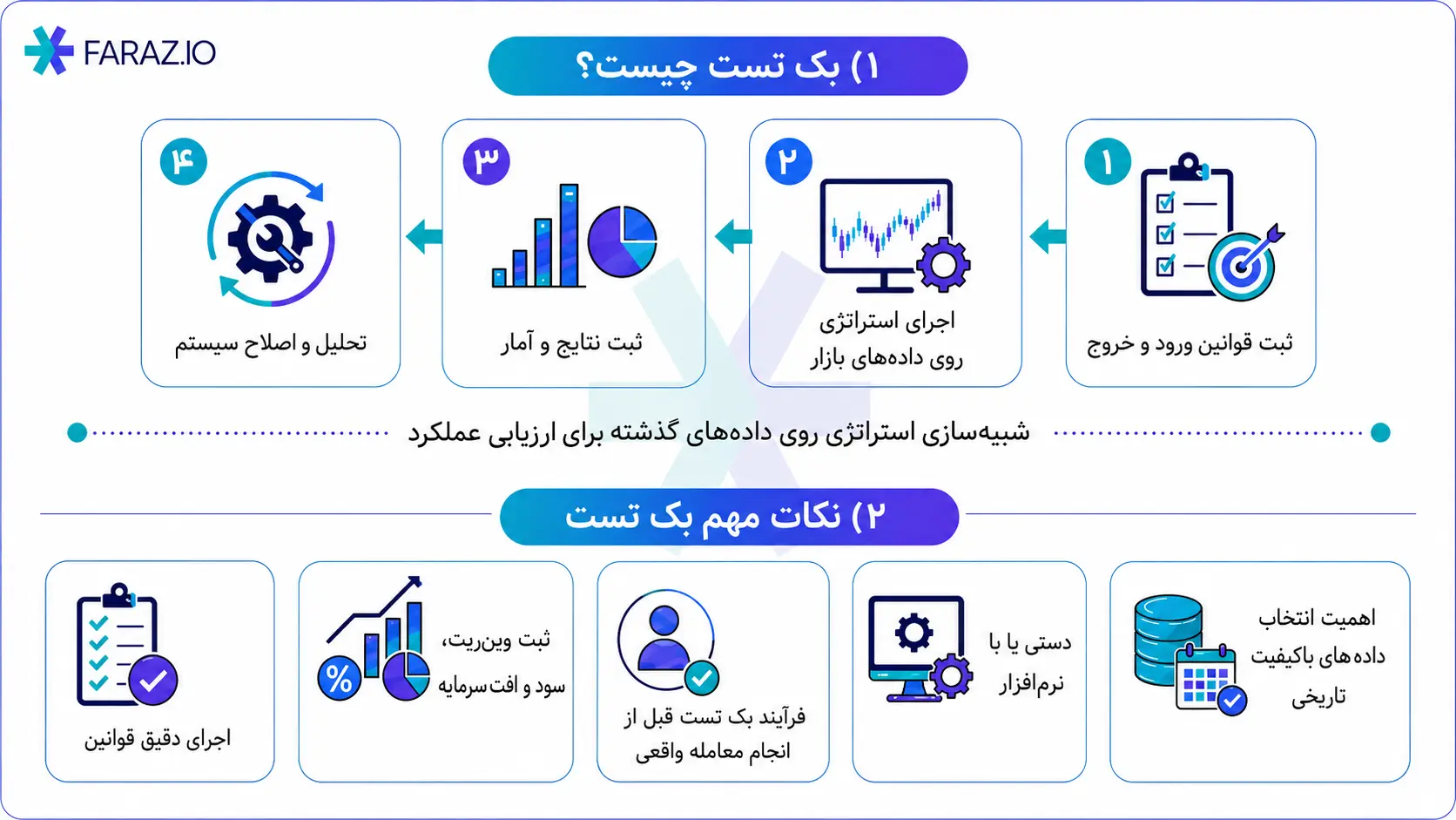 بک تست چیست؟