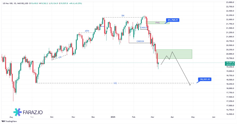تحلیل شاخص نزدک NASDAQ امروز ۲۱ اسفندماه ۱۴۰۳