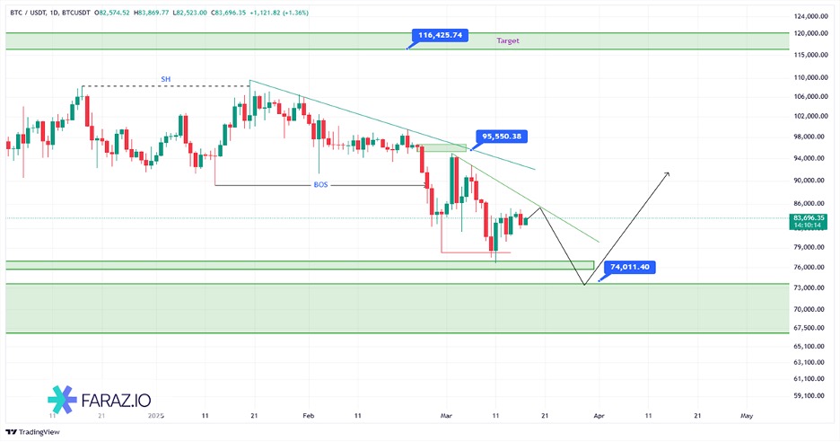 تحلیل بیت کوین امروز ۲۷ اسفندماه ۱۴۰۳