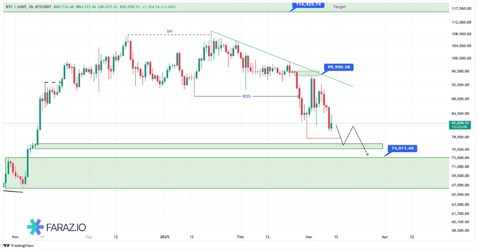 تحلیل بیت کوین امروز ۲۰ اسفندماه ۱۴۰۳