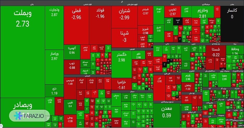 نقشه بازدهی سهام بورس تهران در ۱۶ فروردین ۱۴۰۴