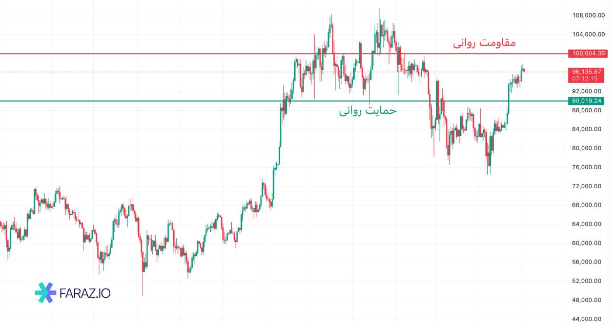 حمایت و مقاومت روانی
