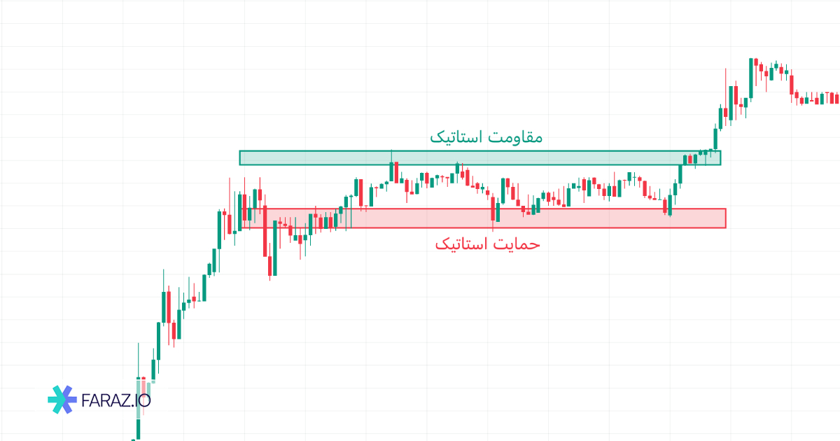 حمایت و مقاومت استاتیک