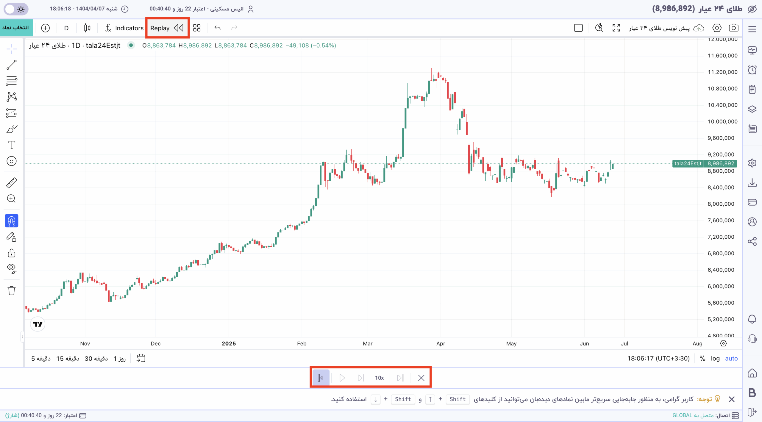 قابلیت بار ریپلی چارت فراز