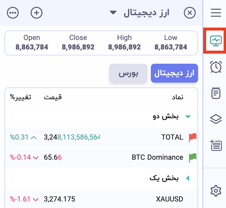 بخش دیده‌بان