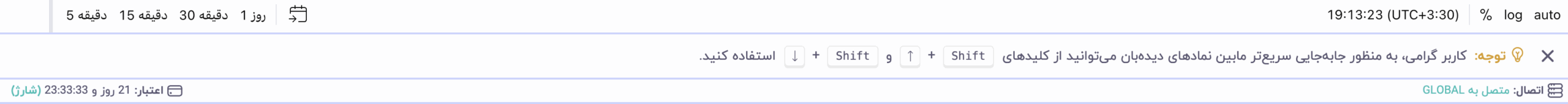 نوار ابزار پایین صفحه چارت فراز