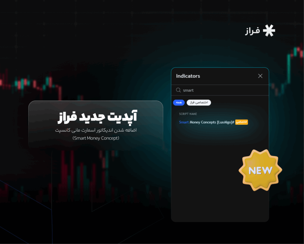 آپدیت جدید فراز: اضافه شدن اندیکاتور اسمارت مانی کانسپت Smart Money Concept