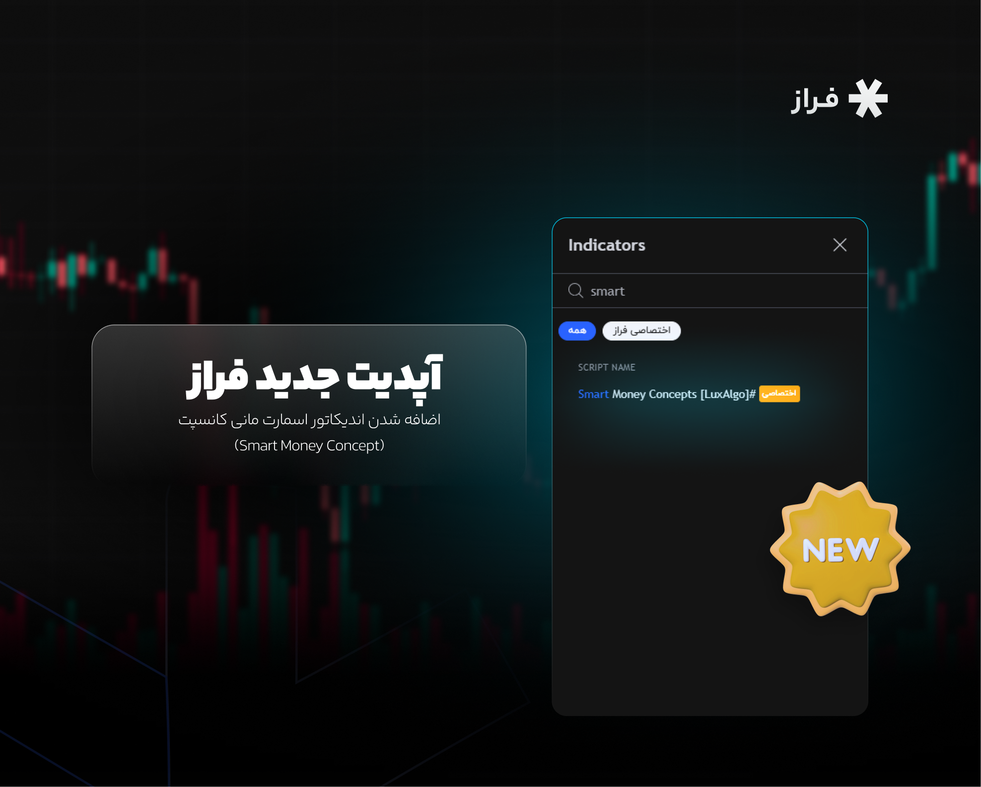 آپدیت جدید فراز: اضافه شدن اندیکاتور اسمارت مانی کانسپت Smart Money Concept